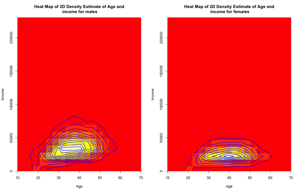 plot of chunk unnamed-chunk-4 plot of chunk unnamed-chunk-4